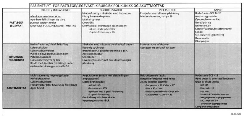 26.03.2015). Samarbeidsavalen er de juridiske rammeverke mellom SiHF og kommunene. Avalen er begrunne i samhandlingsreformen.