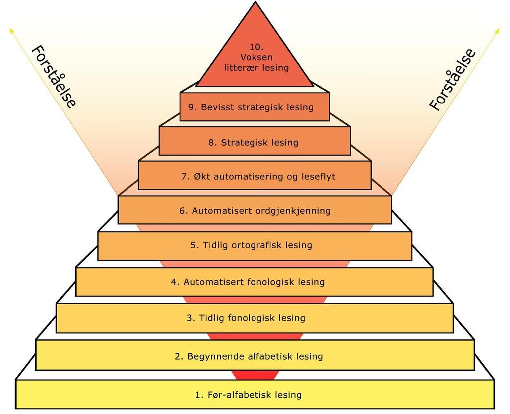 Systematisk