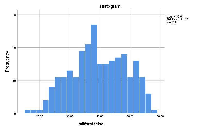 «Resultater»