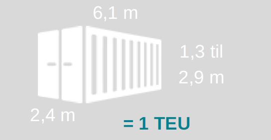Figur 37: TEU Kilde: Kristiansand havn - Årsrapport 2017 Tabell 13: Kristiansand Havn Transportert vekt - tall fra 2012 til 2017 Losset Lastet Losset Lastet Godsmengde i TEU-containere (tonn)