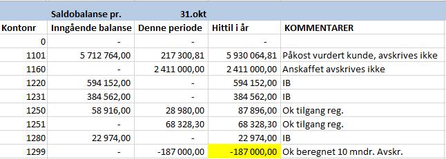 Dok. I windows; Enten skanne inn