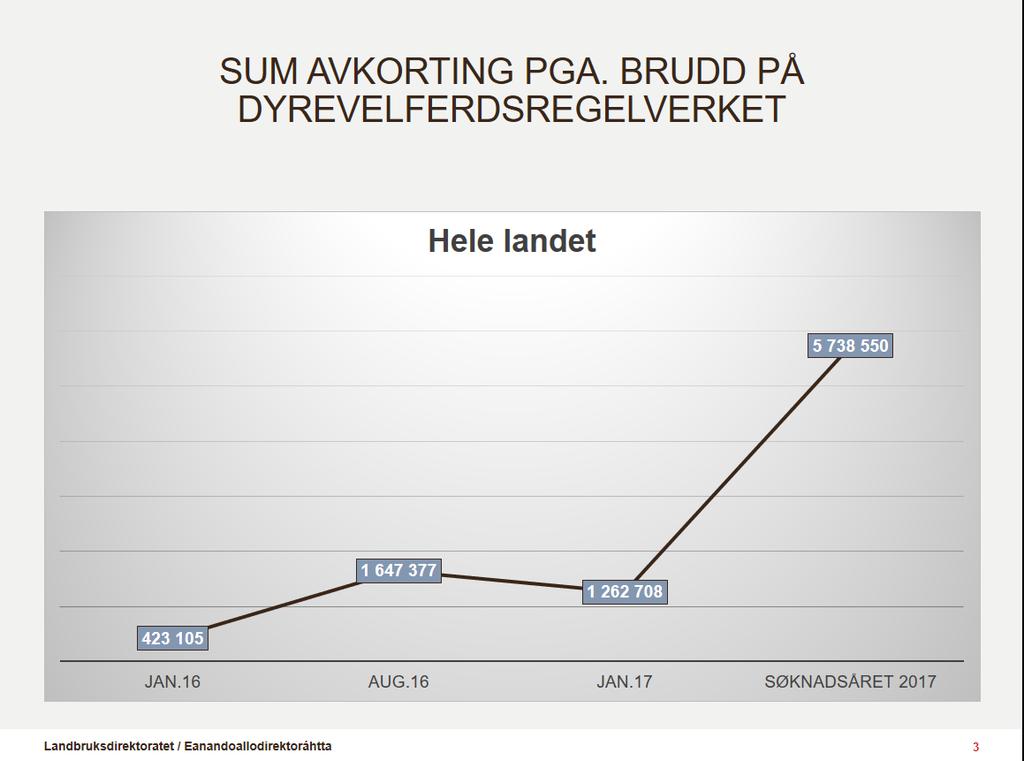 grunn av brudd på