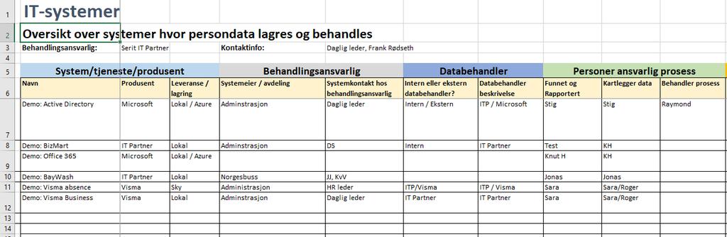 Identifiser og kartlegg persondata som