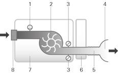 Luftfilter Standard: Hypoallergenisk: 20 Materiale: Uvevd polyesterfiber Gjennomsnittlig tilbakeholdelse: >75 % for ~7 mikroner støv Materiale: Akryl- og polypropylenfibre i en polypropylenbærer