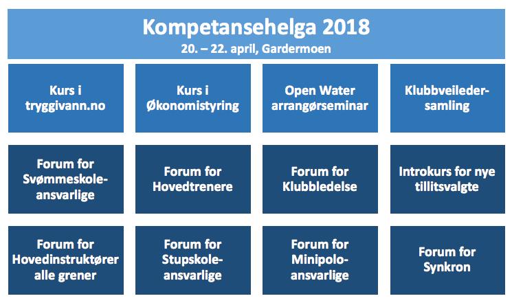 Norges Svømmeforbund har gleden av å invitere til Kompetansehelga 2018 For alle klubber for alle grener! Thon Hotell Oslo Airport 20. - 22.