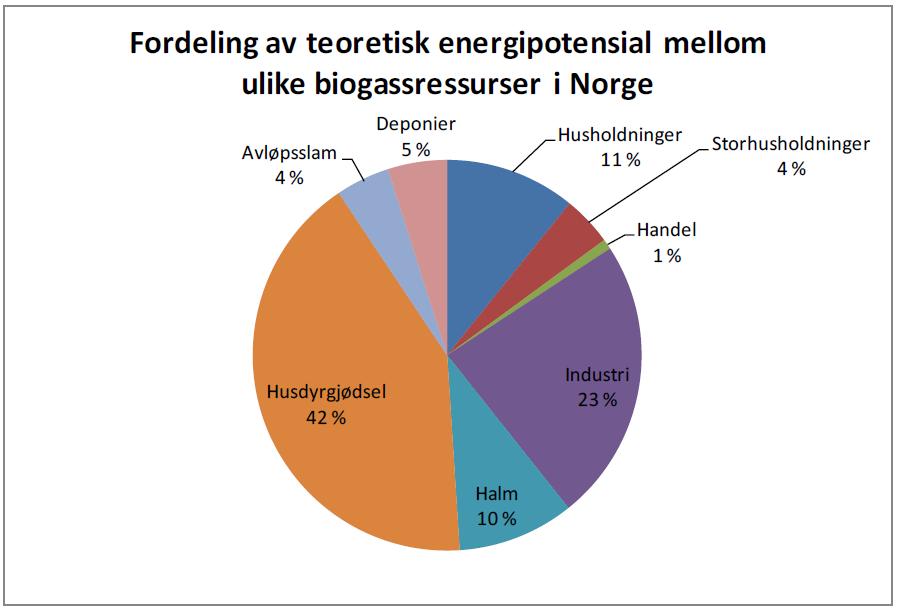 FISKEGJØDSEL + HUSDYRGJØDSEL