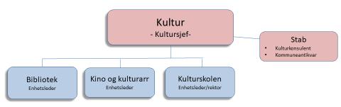 01.2020: NAV I tillegg kommer NAV som enhet i helseetaten.