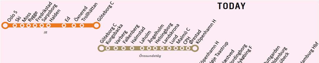 A possible new train system between Oslo-Gothenburg-Copenhagen-Hamburg for