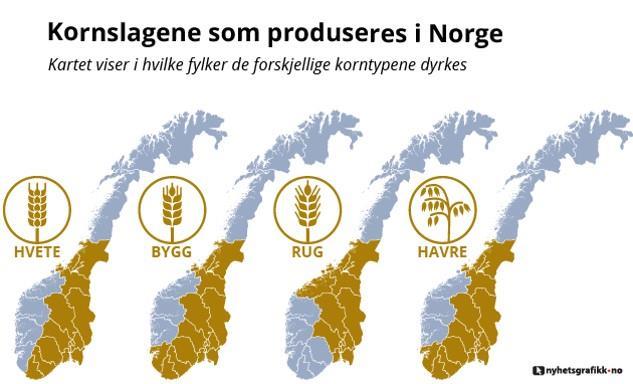 Matavfall Ingen biogass på Vestlandet eller NordNorge mangel på