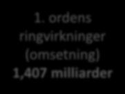 Ordens ringvirkninger