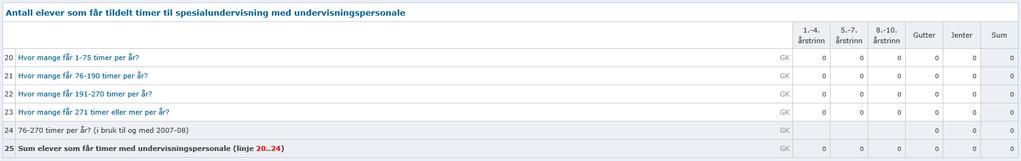 D20-25 endret Endringer i D20-25 (antall timer til spesialundervisning).