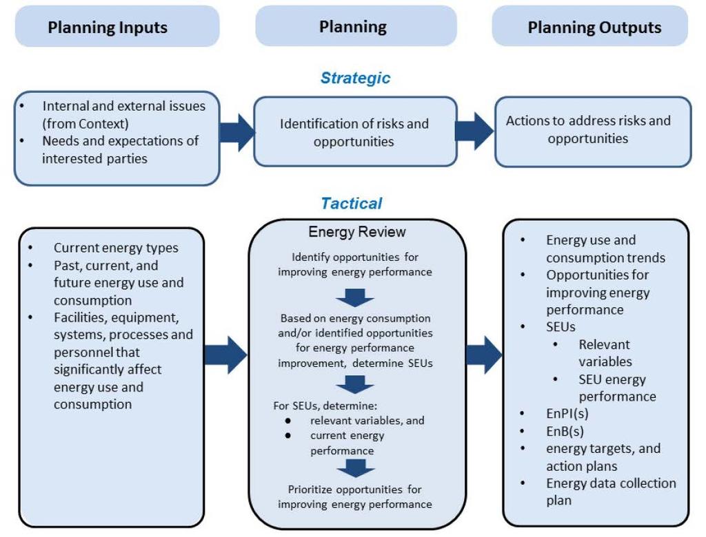 Energiplanlegging Figure A.