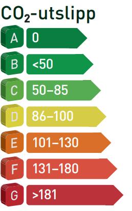 0,49 110 E 22,0 191 860 58240 250 100 1,0 EcoBoost Automat 100 5dørs 0,56 125 E 30,0 196 310 75790 272 100 1,0 EcoBoost 6trinns manuell 125 5dørs 0,49 110 E 32,0 196 140 58960 25 1,5 TDCi 6trinns