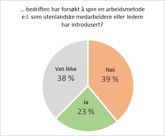 Muligheter ved mangfold: læring Har du i løpet av de siste 3 årene selv opplevd eller observert at "Utenlandske medarbeider og nordmenn har diskutert produktalternativer fra utlandet (.