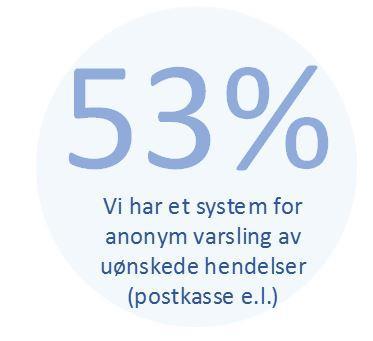 18 Tiltak og ordninger 65% Andel som har svart svært enig eller nokså enig på følgende påstander 88% Vi avholder julebord, sommerfest eller andre litt større arrangementer for våre ansatte hvert