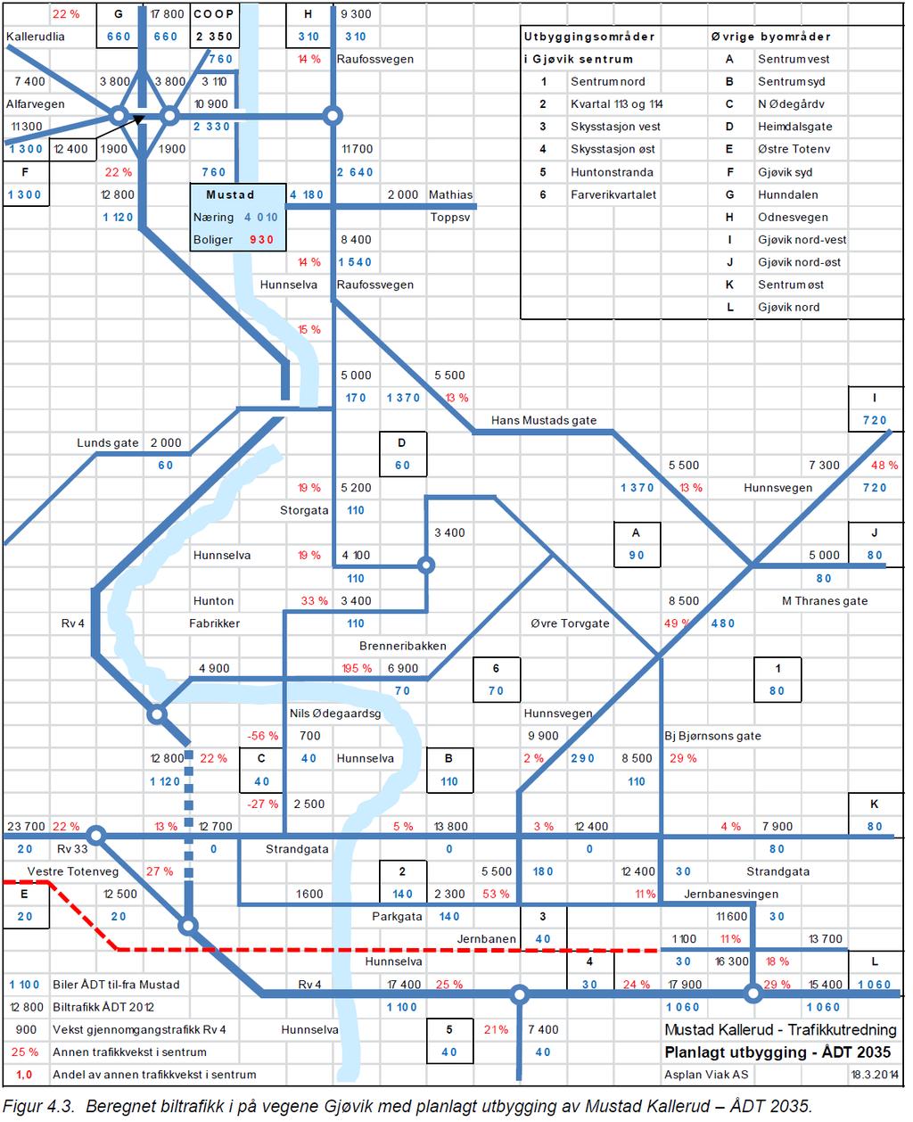 Fremtidig situasjon: Trafikkanalysen til Asplan Viak på fig. 2.