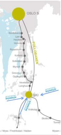 Ski blir et regionalt knutepunkt Follobanen gjør Ski til ett av de viktigste utviklingsområdene i Osloregionen Staten investerer tungt i Follobanen og det er forventet at Ski legger til rette for et