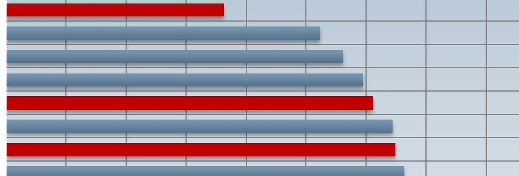 Ås 0220 - Asker 0217 - Oppegård 0216 - Nesodden 0219 - Bærum 87,2 % 90,5 % 91,2 % 91,9 % 92,2 % 92,9 % 93,0 % 93,3 % 93,6 % 93,7 % 93,8 % 94,4 % 94,9 % 95,0 % 96,9 % 80% 82% 84% 86% 88% 90% 92% 94%