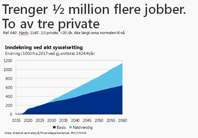 ta vare på velferden Jobbe lenger