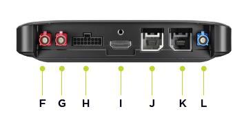 A LED-statuslampe B Nullstillingsknapp C Micro USB-port for diagnostikk D SD-minnekortspor E Mini-SIM-kortspor (2FF) Merk: De tilgjengelige grensesnittene avhenger av maskinvarekonfigurasjonen. 2.