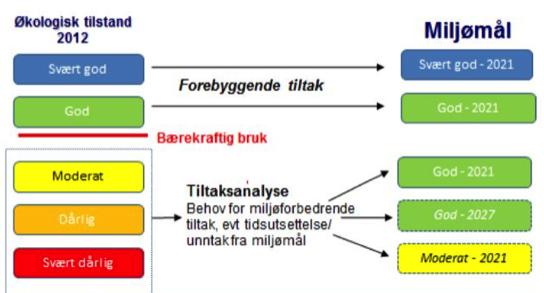 Sammendrag Den følgende tiltaksplan for Vannområde Rødøy Lurøy omfatter kommunene Rødøy, Lurøy og Træna.