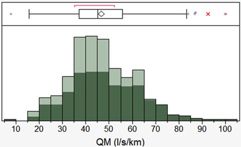 Gjennomsnittlig areal i datasettet var 34 km 2, mens medianverdien var 4,2 km 2.