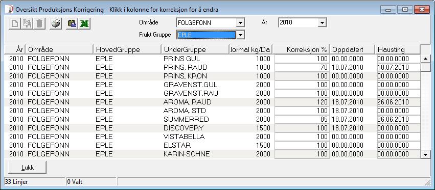 Korreksjon av prognose Kan korrigere