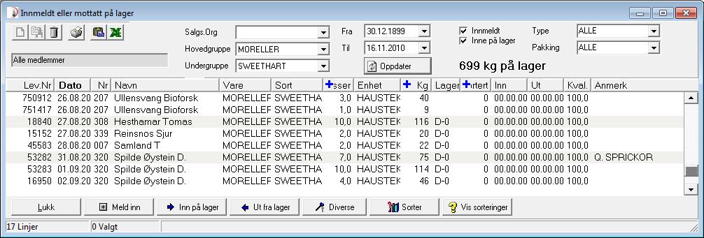 Råvarer - Oversikt Oversikt sort /