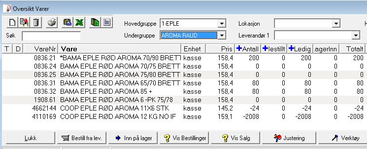 Oversikt ferdiglager Varer inn til ferdigvarer basert