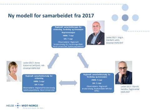 Vedlegg 3 Oversikt organisering i øvrige regioner Helse Midt-Norge iverksatte ny struktur fra 2017 og har i 2017 vedtatt mandat for det overordnede samarbeidsorganet, samt rammeavtale mellom RHF-et