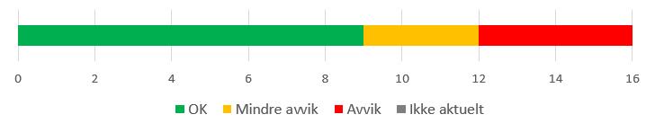 språkprosjekter kunstneravtalen samiske språksentre sørsamisk læremiddel og terminologiutvikling Det varierer i hvilken grad problemstillingene i evalueringene er å etterprøve om man faktisk oppnår