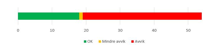 av formålet med ordningene.