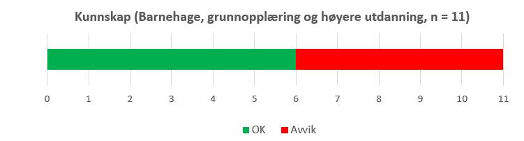 For stipendordningen til høyere utdanning beskriver årsmeldingen at ordningen ble evaluert i 2016, og at evalueringen vil danne grunnlag for plenumsbehandling av ordningen i 2017.