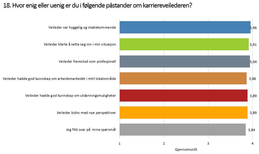 Brukertilfredshet Kompetanse Norge, som er nasjonal enhet for