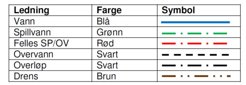 4. Dokumentasjon Det skal leveres «As built» tegninger av alle tegninger tilknyttet anlegget. Revisjon «As built» skal tydelig framgå på tegningene, med tekst og dato. 4.