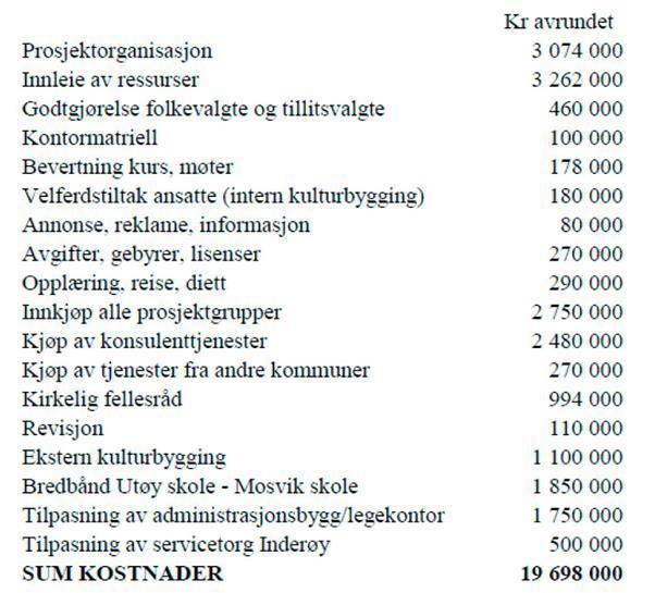 Veileder 2: Å bygge en ny kommune - råd fra tidligere