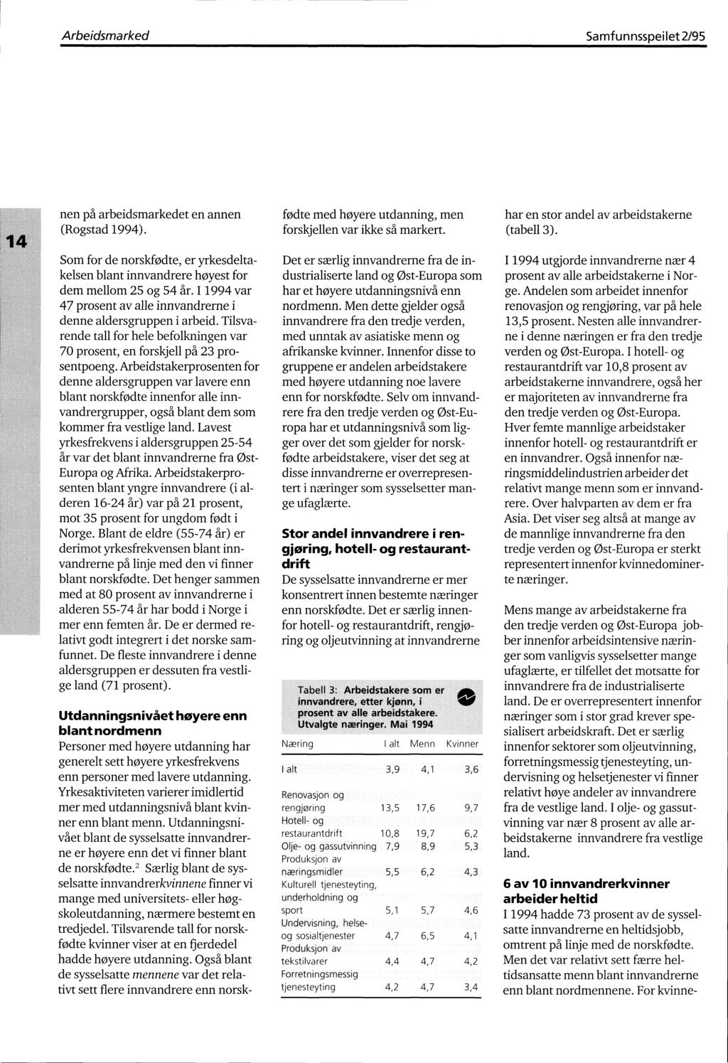 ArbeidsmarkedSamfunnsspeilet 2/95 nen på arbeidsmarkedet en annen (Rogstad 1994). Som for de norskfødte, er yrkesdeltakelsen blant innvandrere høyest for dem mellom 25 og 54 år.