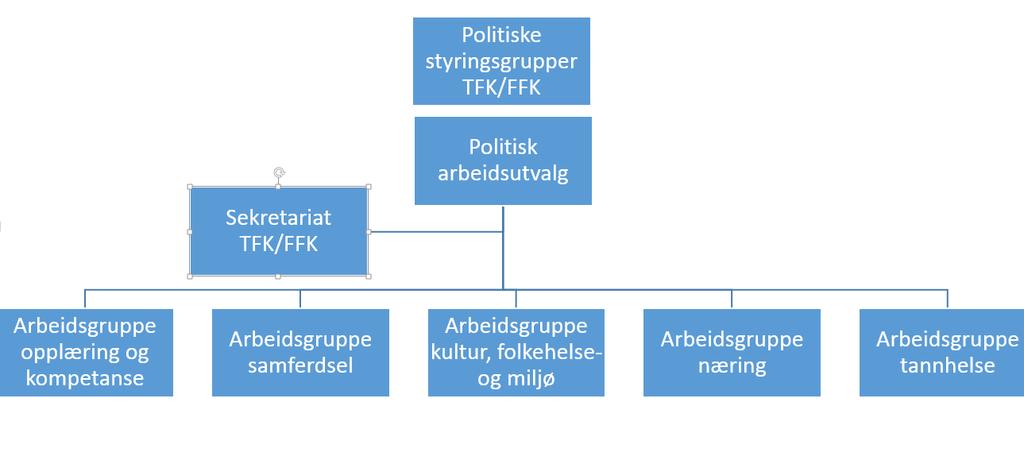 3 En innbyggerundersøkelse (i tråd med inndelingsloven) bør gjennomføres dersom fremdriften og avklaringer i prosessen gjør det meningsfullt.