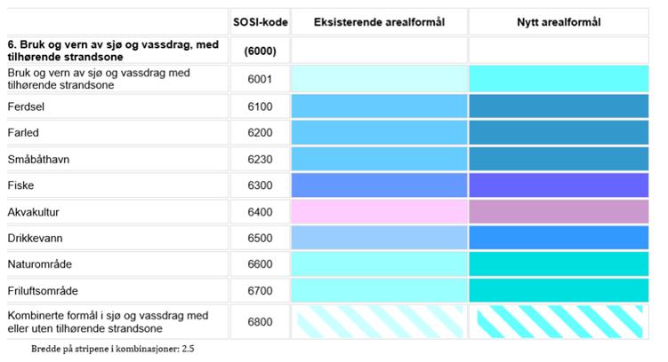 1.1 Formål med planarbeidet Det skal utarbeides en interkommunal plan for sjøarealene i planområdet for perioden 2020-2032.