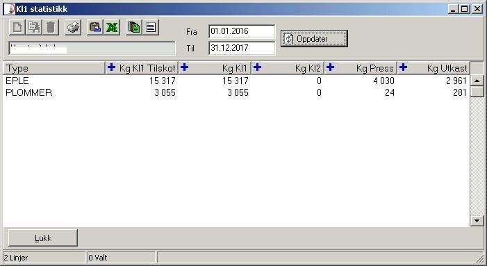 valgte sort Statistikk