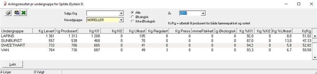 Statistikk totalt pr