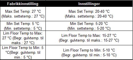 energiforbruket i menyen "Energy Monitor" ikke fungere.