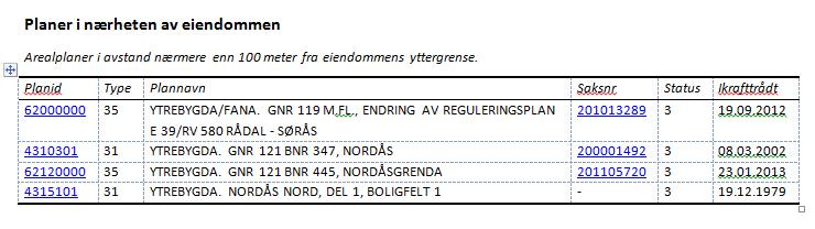 0 FAGETATENS KOMMENTARER Generelle betraktninger I 2013 ble det avholdt oppstartsmøte med Bergen kommune. Oppstart av planarbeidet ble varslet i Bergens Tidene den 30. januar 2015.