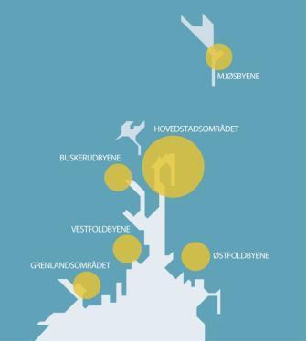 Samordnet areal- og transportstrategi for Osloregionen (2016) Bakgrunn Samarbeidet i hovedstadsregionen med 79 kommuner og 5 fylker Grønt skifte i areal- og transport-politikk, nytt delmål klima.