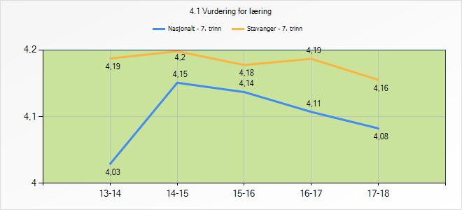 Informasjon om hva eleven kan og hva eleven må jobbe mer med skal brukes for å tilrettelegge opplæringen til elevens ulike behov.