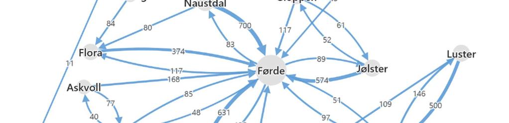 I regional planarbeid vert det lagt opp til å utvikle sterkare BAS område ved å arbeide med senterstruktur og tettstadutvikling.