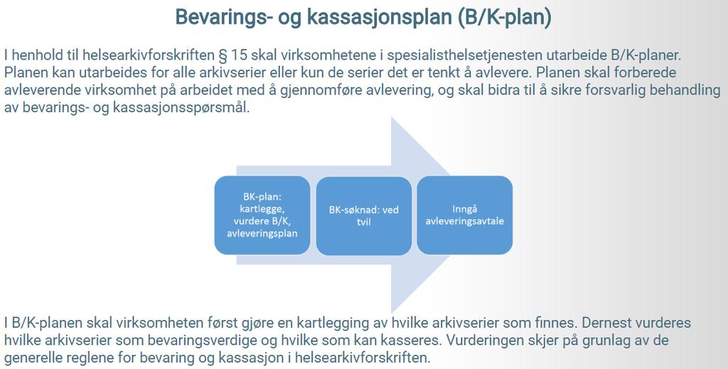 BK-plan malen (skjermbilder) B/K-plan og