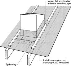 4 Eksempel på utførelse av vinkelrenne med bygningsplate og membran fra takfot til møne.