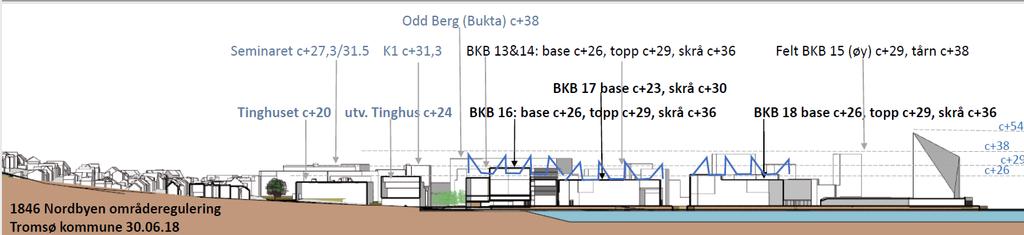 12 etasjer. Havet Bodø, 17 etasjer, 65 m. Nye høyhus må bidra til byen gjennom egenart og estetikk. Det tillates punkthus med høyde opp til c+38 på de ytterste øyene.