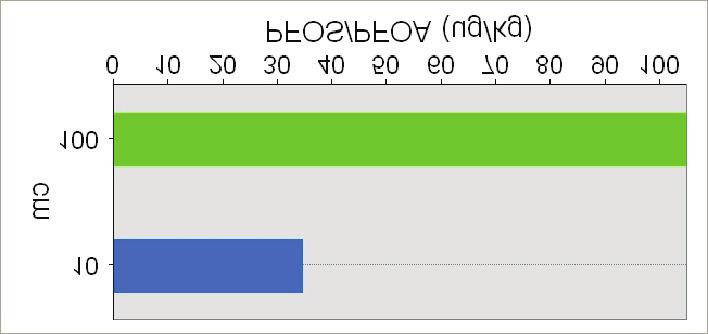 (ug/kg)* ")<100 (normverdi) ")100-250 ")250-6700